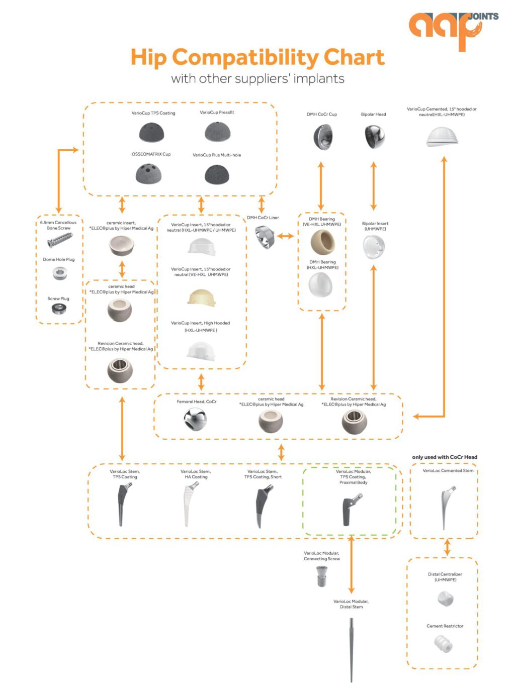 Hip Basicplus Chart.pdf Hip Implants Overview - aap Joints GmbH – Fit for patients, Value for ...